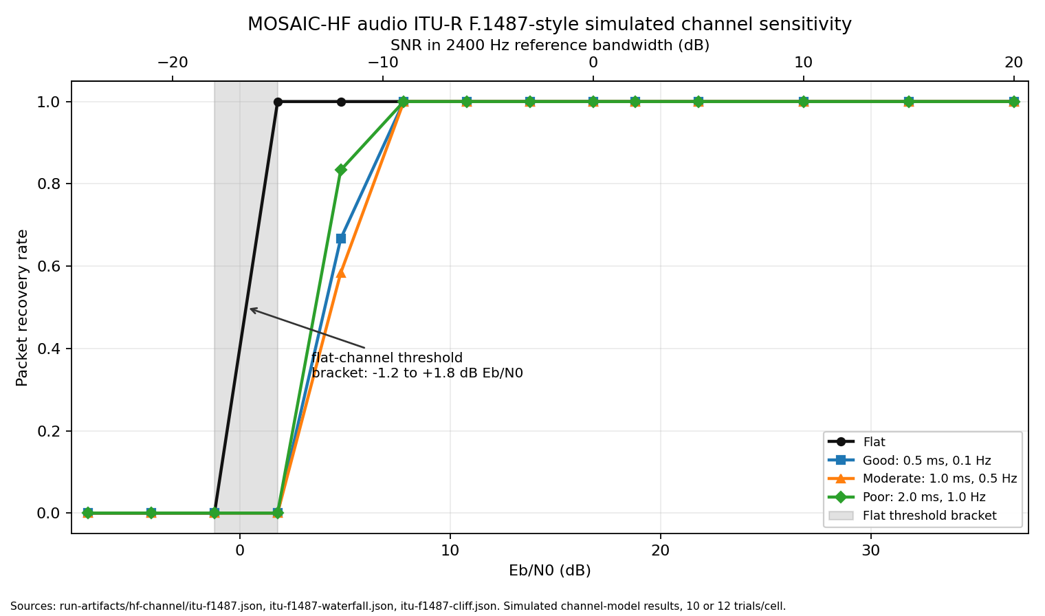 HF ITU sensitivity waterfall