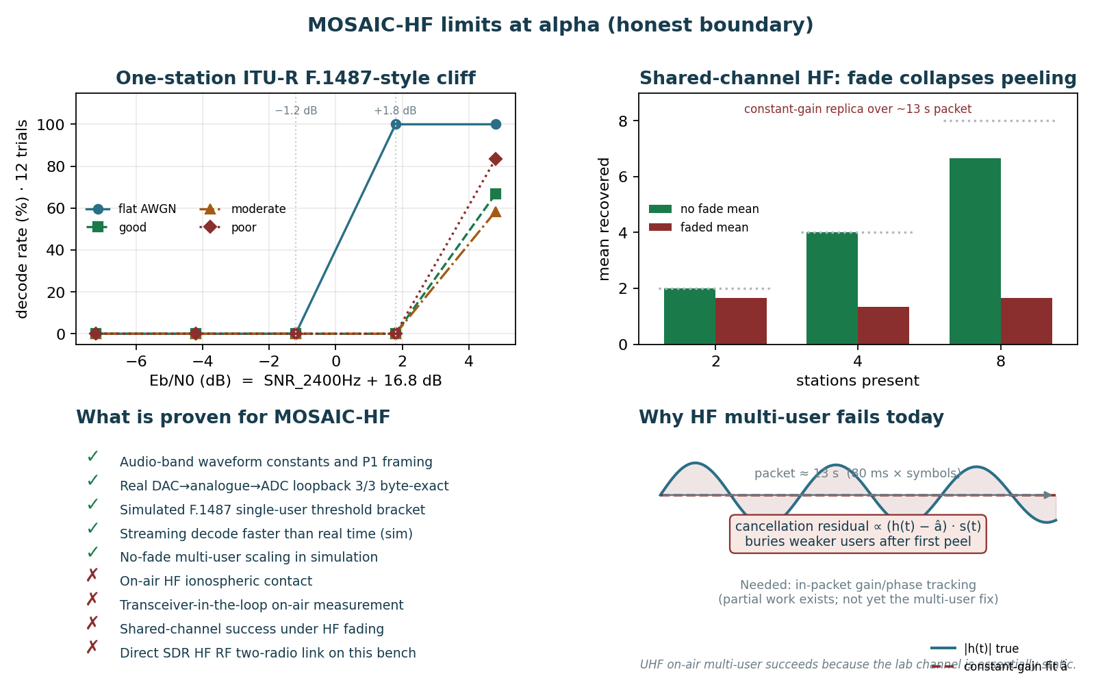 HF limits summary